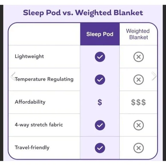 Hug Sleep - Sleep Pod Move- Cooling Sensory Compression Blanket, Gray Large - Picture 8 of 8